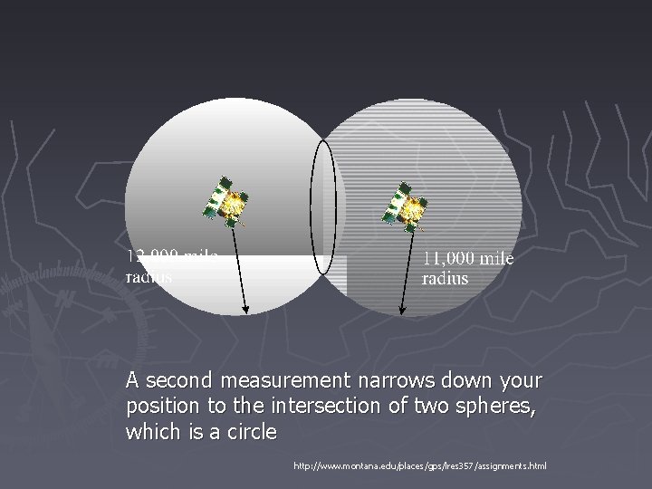 A second measurement narrows down your position to the intersection of two spheres, which