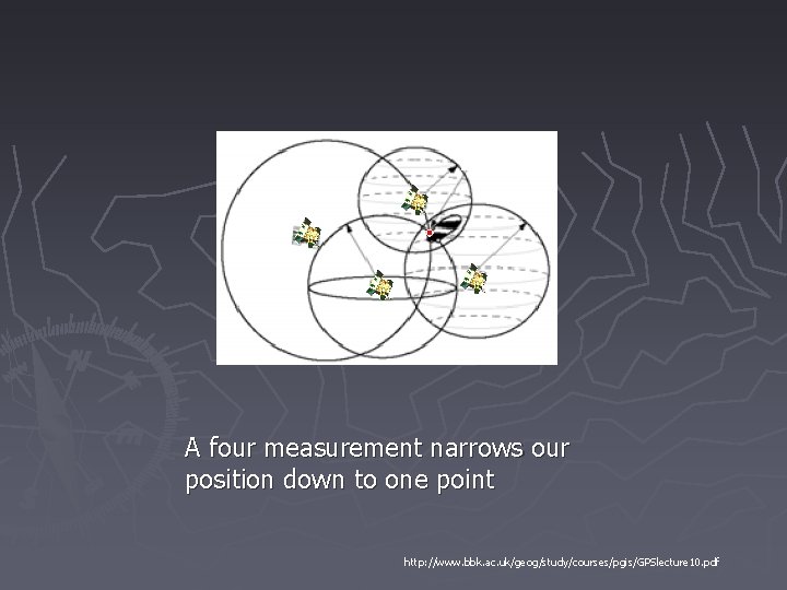 A four measurement narrows our position down to one point http: //www. bbk. ac.