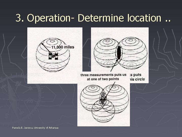 3. Operation- Determine location. . Pamela E. Jansma, University of Arkansas 