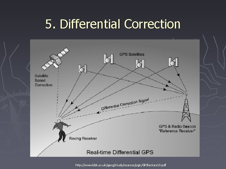 5. Differential Correction http: //www. bbk. ac. uk/geog/study/courses/pgis/GPSlecture 10. pdf 