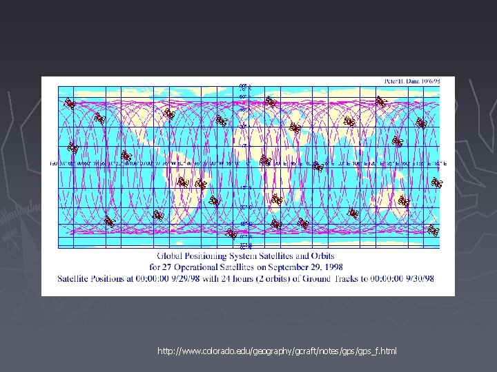 http: //www. colorado. edu/geography/gcraft/notes/gps_f. html 