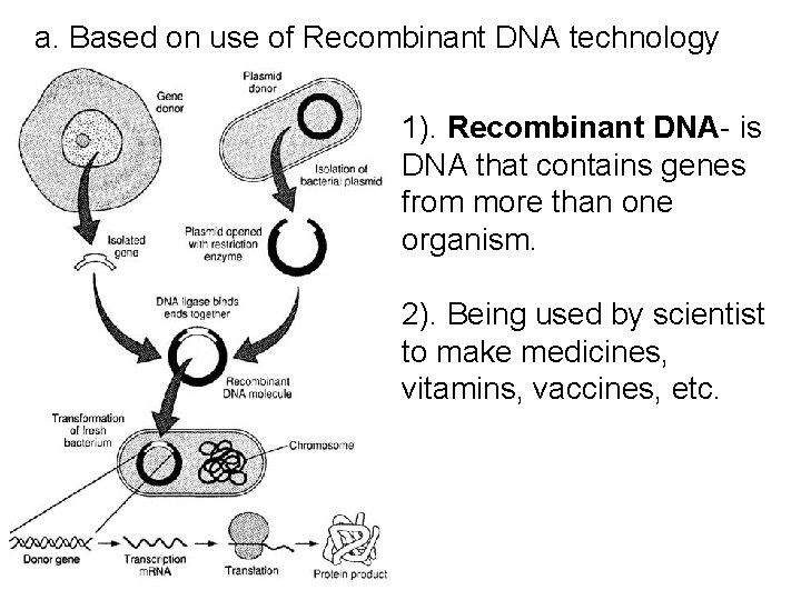 a. Based on use of Recombinant DNA technology 1). Recombinant DNA- is DNA that a. Based on use of Recombinant DNA technology 1). Recombinant DNA- is DNA that