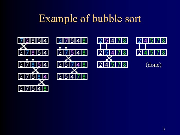Example of bubble sort 7 2 8 5 4 2 7 5 4 8