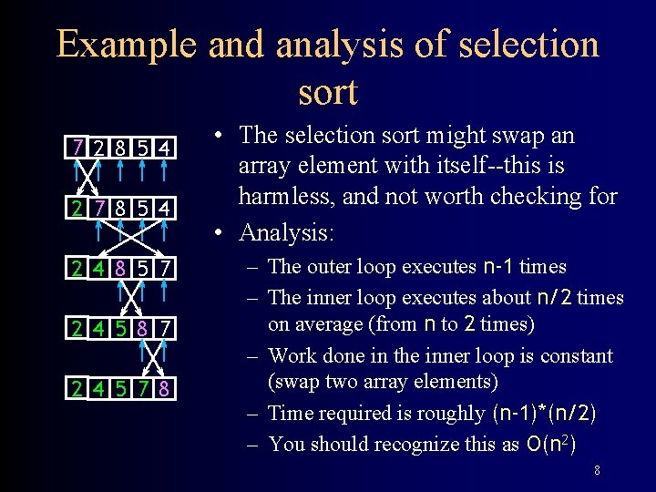 Example and analysis of selection sort 7 2 8 5 4 2 7 8