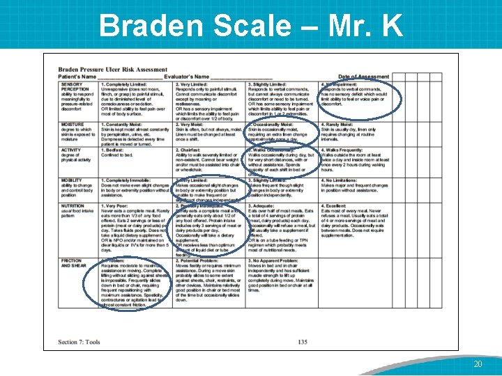 Braden Scale – Mr. K 20 