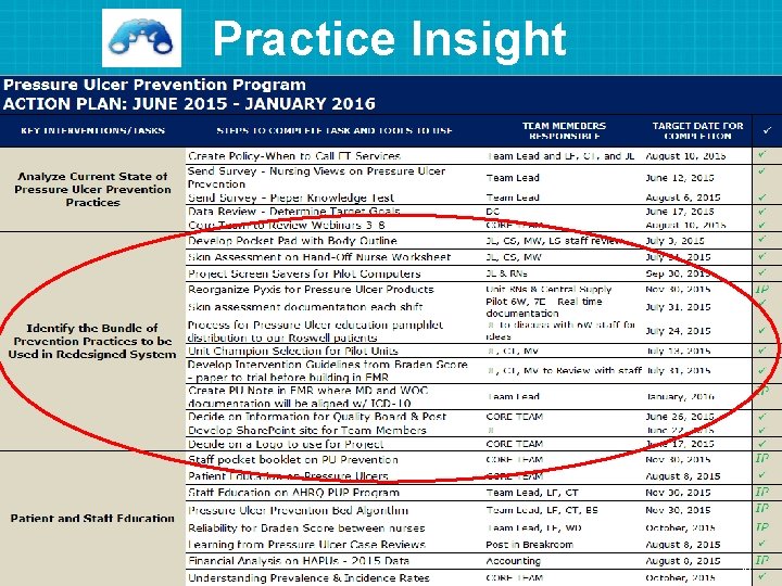 Practice Insight 38 