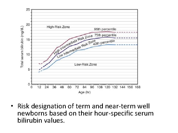  • Risk designation of term and near-term well newborns based on their hour-specific