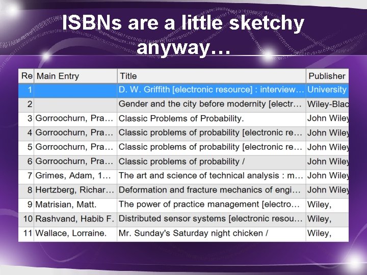ISBNs are a little sketchy anyway… 