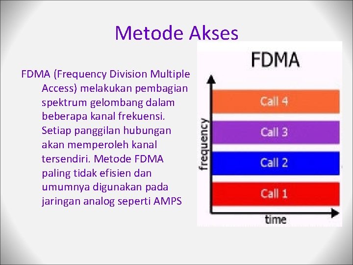 Metode Akses FDMA (Frequency Division Multiple Access) melakukan pembagian spektrum gelombang dalam beberapa kanal