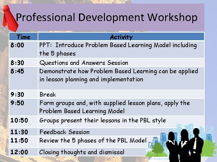 Professional Development Workshop Time 8: 00 Activity PPT: Introduce Problem Based Learning Model including