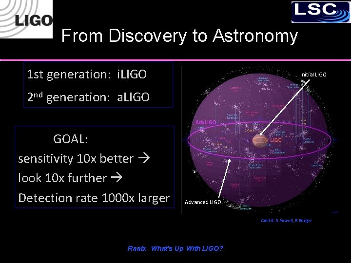 From Discovery to Astronomy 1 st generation: i. LIGO Initial LIGO 2 nd generation: