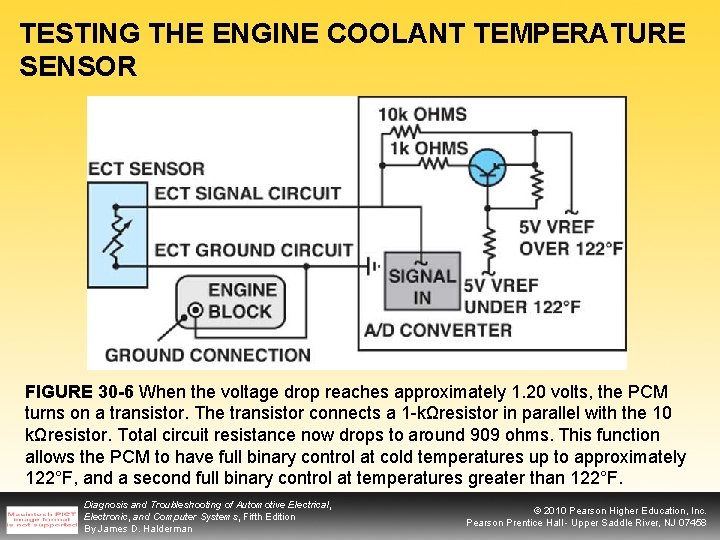 TESTING THE ENGINE COOLANT TEMPERATURE SENSOR FIGURE 30 -6 When the voltage drop reaches