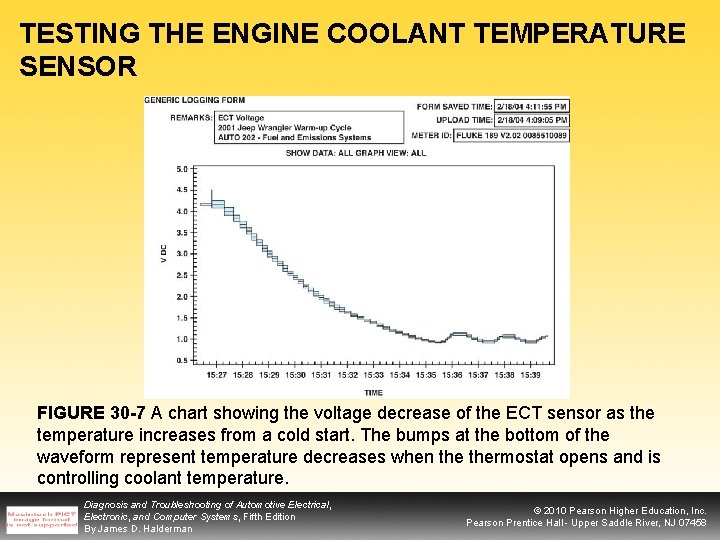 TESTING THE ENGINE COOLANT TEMPERATURE SENSOR FIGURE 30 -7 A chart showing the voltage