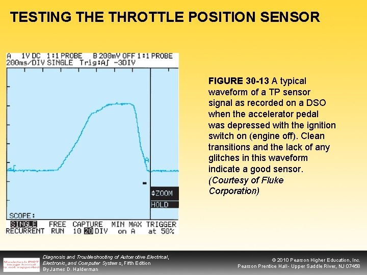 TESTING THE THROTTLE POSITION SENSOR FIGURE 30 -13 A typical waveform of a TP