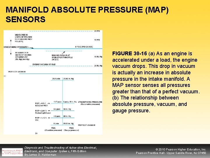 MANIFOLD ABSOLUTE PRESSURE (MAP) SENSORS FIGURE 30 -16 (a) As an engine is accelerated