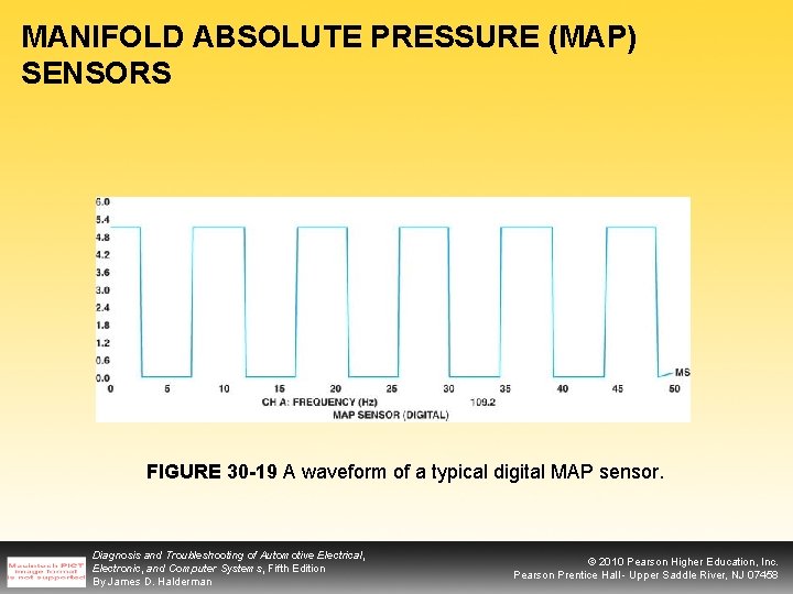 MANIFOLD ABSOLUTE PRESSURE (MAP) SENSORS FIGURE 30 -19 A waveform of a typical digital