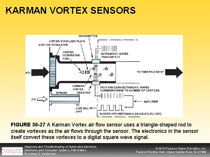 KARMAN VORTEX SENSORS FIGURE 30 -27 A Karman Vortex air flow sensor uses a