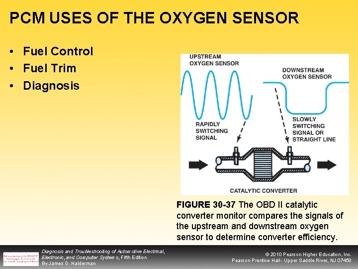 PCM USES OF THE OXYGEN SENSOR • Fuel Control • Fuel Trim • Diagnosis