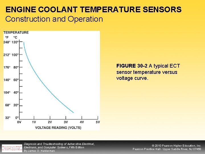 ENGINE COOLANT TEMPERATURE SENSORS Construction and Operation FIGURE 30 -2 A typical ECT sensor