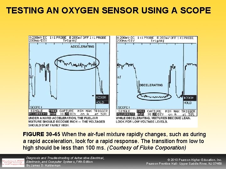 TESTING AN OXYGEN SENSOR USING A SCOPE FIGURE 30 -45 When the air-fuel mixture