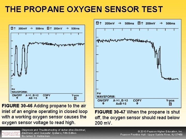 THE PROPANE OXYGEN SENSOR TEST FIGURE 30 -46 Adding propane to the air inlet