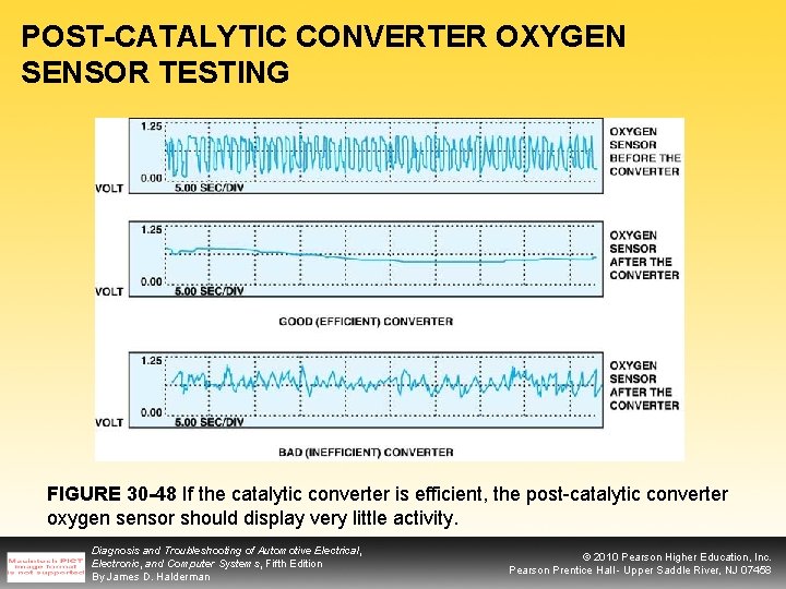 POST-CATALYTIC CONVERTER OXYGEN SENSOR TESTING FIGURE 30 -48 If the catalytic converter is efficient,