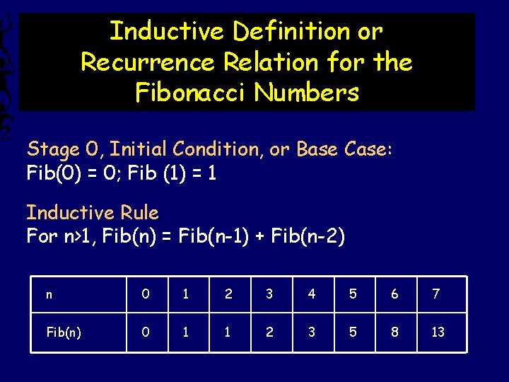 Inductive Definition or Recurrence Relation for the Fibonacci Numbers Stage 0, Initial Condition, or