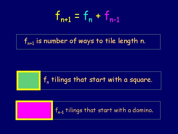 fn+1 = fn + fn-1 fn+1 is number of ways to tile length n.