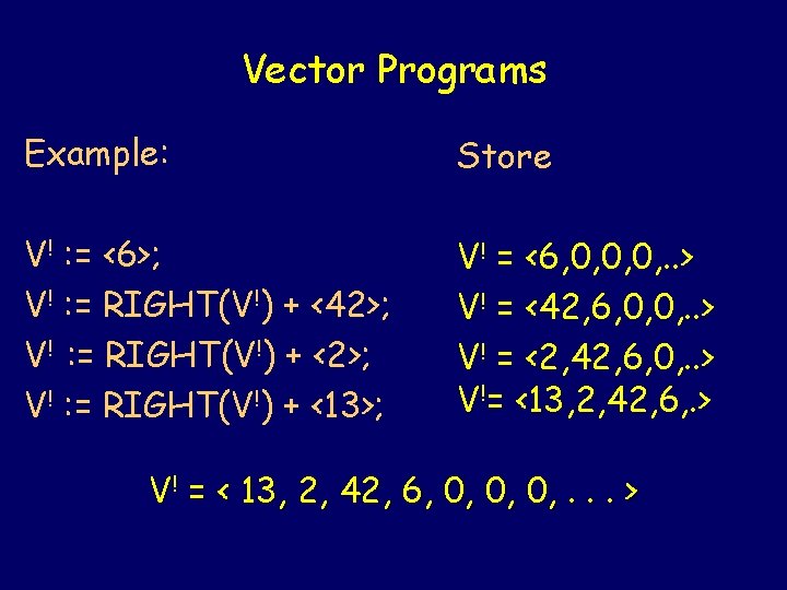 Vector Programs Example: Store V! : = <6>; V! : = RIGHT(V!) + <42>;