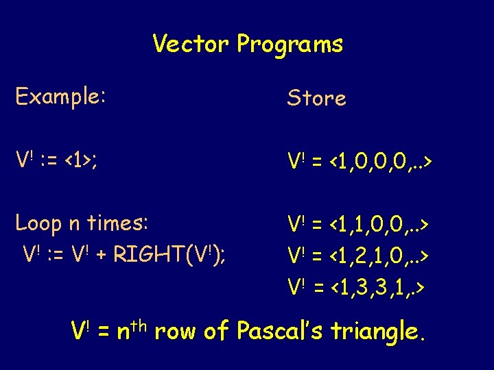 Vector Programs Example: Store V! : = <1>; V! = <1, 0, 0, 0,