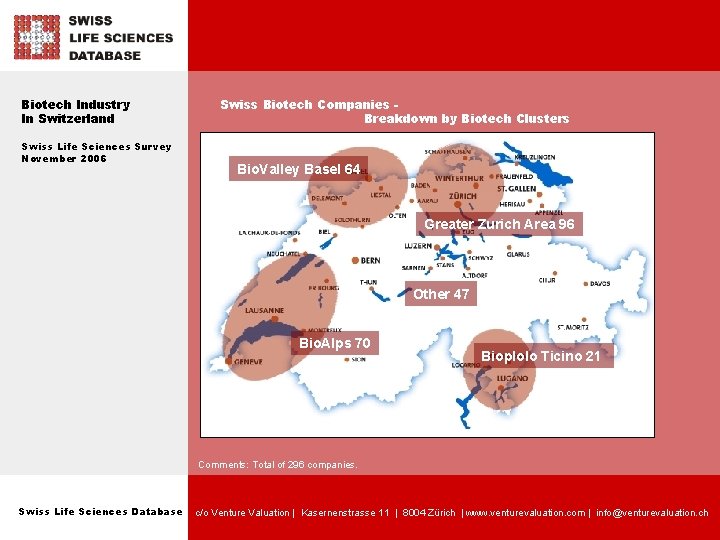Biotech Industry In Switzerland Swiss Life Sciences Survey November 2006 Swiss Biotech Companies Breakdown
