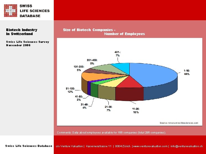 Biotech Industry In Switzerland Size of Biotech Companies Number of Employees Swiss Life Sciences