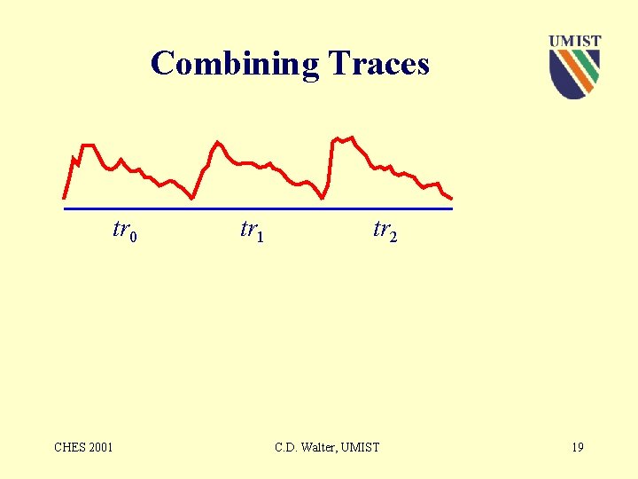 Combining Traces tr 0 CHES 2001 tr 2 C. D. Walter, UMIST 19 