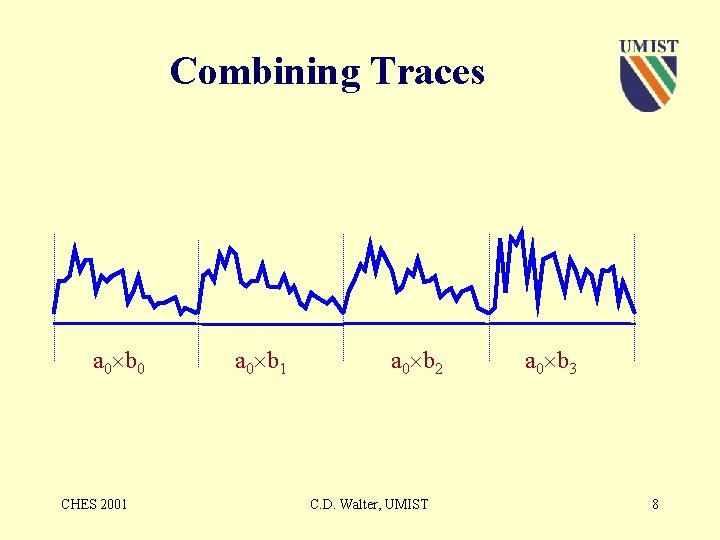 Combining Traces a 0 b 0 CHES 2001 a 0 b 2 C. D.