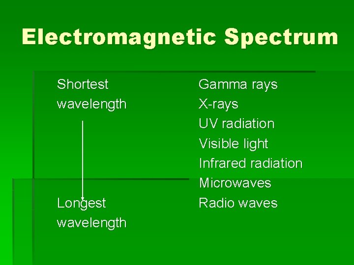 Electromagnetic Spectrum Shortest wavelength Longest wavelength Gamma rays X-rays UV radiation Visible light Infrared
