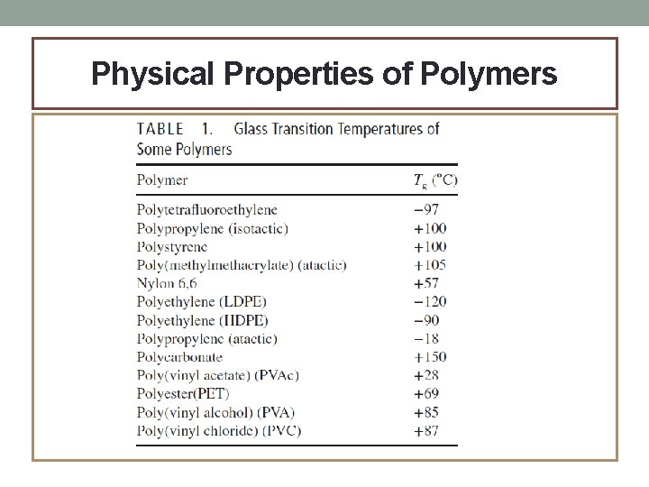 Physical Properties of Polymers 