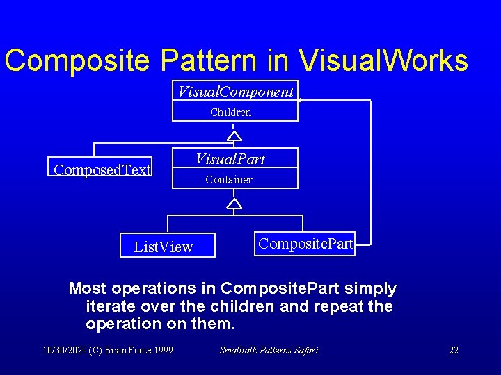 Composite Pattern in Visual. Works Visual. Component Children Composed. Text List. View Visual. Part