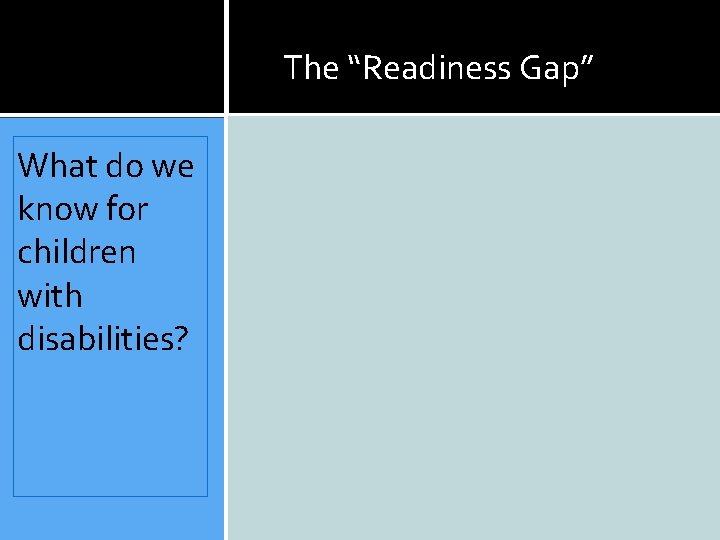 The “Readiness Gap” What do we know for children with disabilities? 