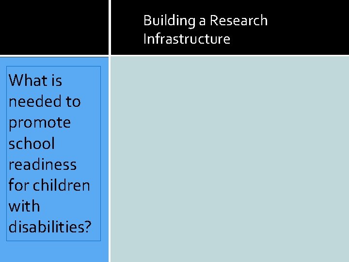 Building a Research Infrastructure What is needed to promote school readiness for children with