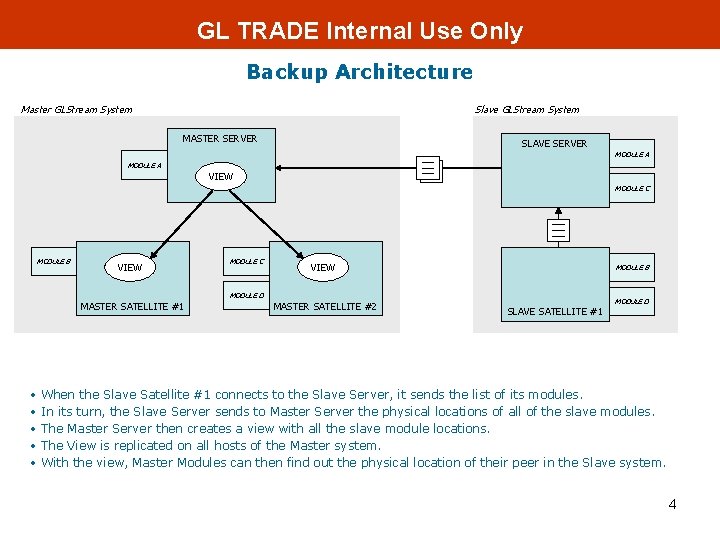 GL TRADE Internal Use Only Backup Architecture Master GLStream System Slave GLStream System MASTER