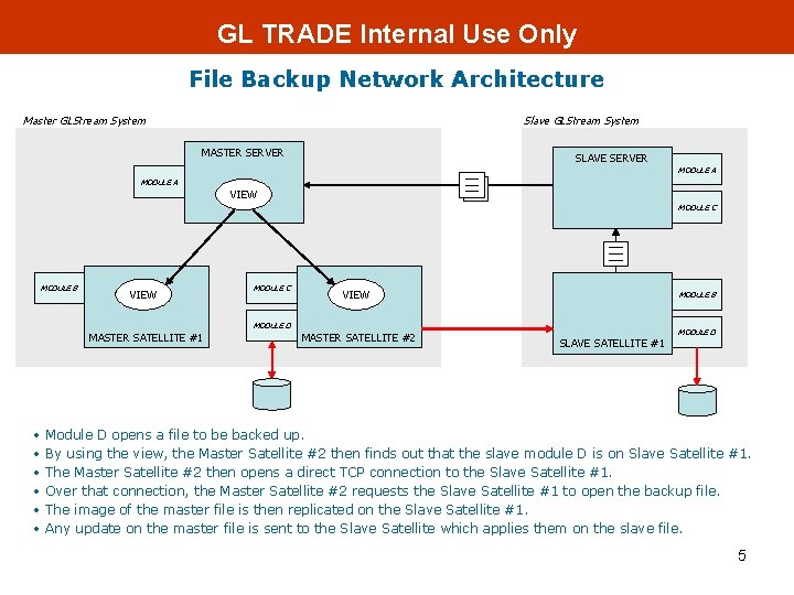 GL TRADE Internal Use Only File Backup Network Architecture Master GLStream System Slave GLStream