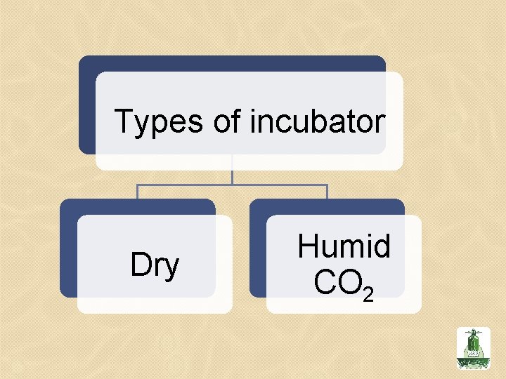 Types of incubator Dry Humid CO 2 