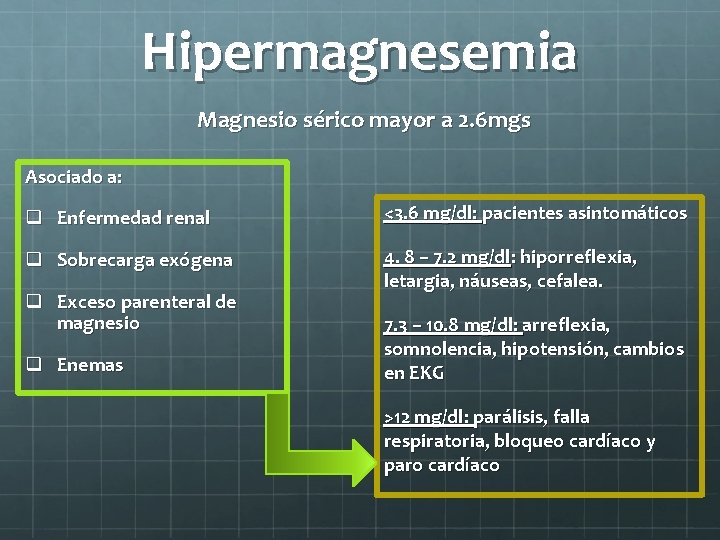 Hipermagnesemia Magnesio sérico mayor a 2. 6 mgs Asociado a: q Enfermedad renal <3.