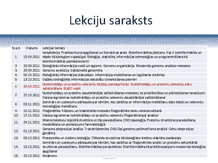 Lekciju saraksts N. p. k. Datums Lekcijas temats Ievadlekcija. Prasības kursa apgūšanai un literatūras