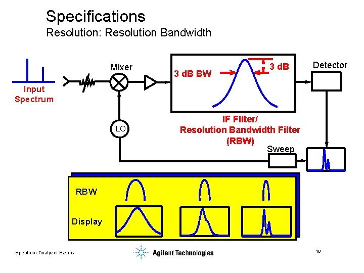 Specifications Resolution: Resolution Bandwidth Mixer 3 d. B BW 3 d. B Detector Input