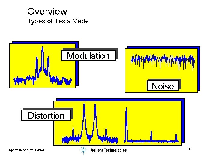 Overview Types of Tests Made . Modulation Noise Distortion Spectrum Analyzer Basics 2 