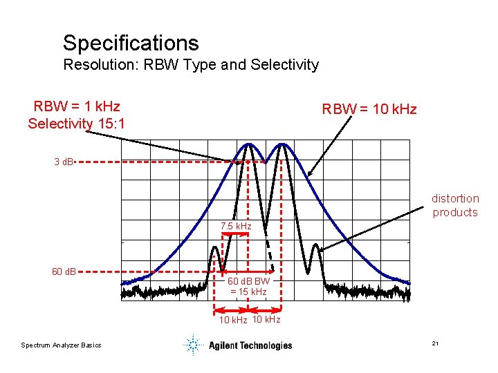 Specifications Resolution: RBW Type and Selectivity RBW = 1 k. Hz Selectivity 15: 1