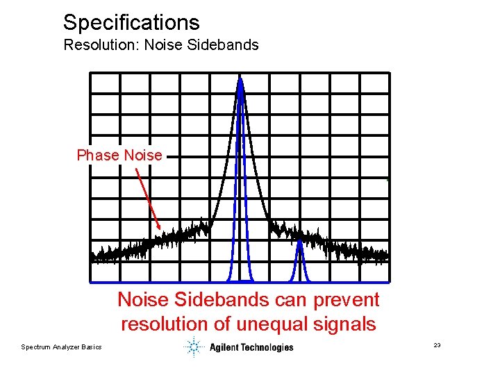 Specifications Resolution: Noise Sidebands Phase Noise Sidebands can prevent resolution of unequal signals Spectrum