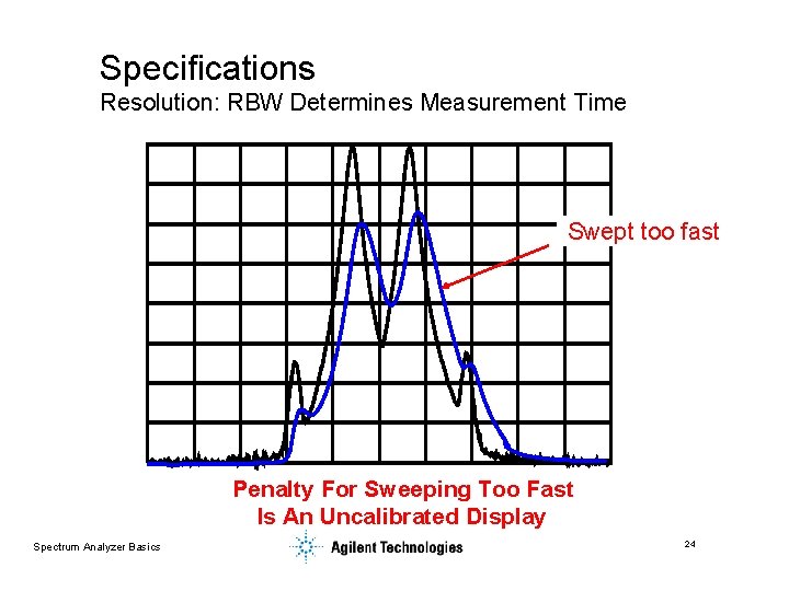 Specifications Resolution: RBW Determines Measurement Time Swept too fast Penalty For Sweeping Too Fast