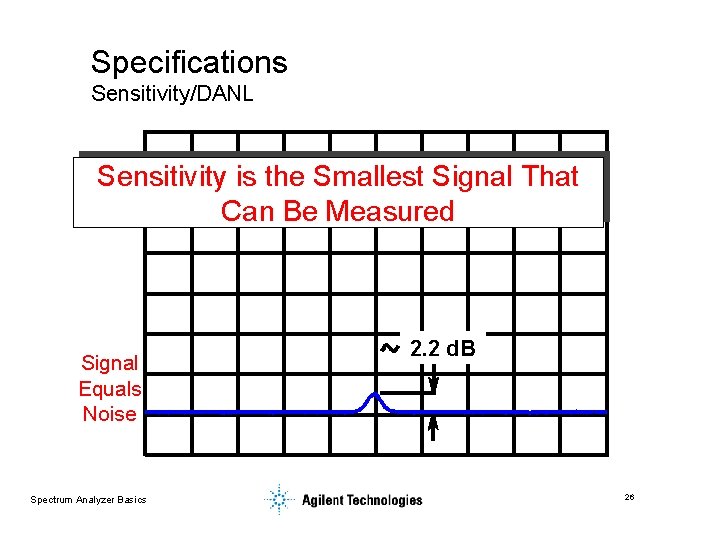 Specifications Sensitivity/DANL Sensitivity is the Smallest Signal That Can Be Measured Signal Equals Noise